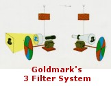 Goldmark Filter