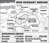 How Hungary Shrank: Ostensibly in the name of national self-determination, the Treaty dismembered the thousand-year-old Kingdom of Hungary, a self-contained, geographically and economically coherent and durable formation in the Carpathian Basin and boasting the longest lasting historical borders in Europe. It was imposed on Hungary without any negotiation, drawing artificial borders in gross violation of the ethnic principle, it also transferred over three million indigenous ethnic Hungarians and over 70% of the country's territory to foreign rule.